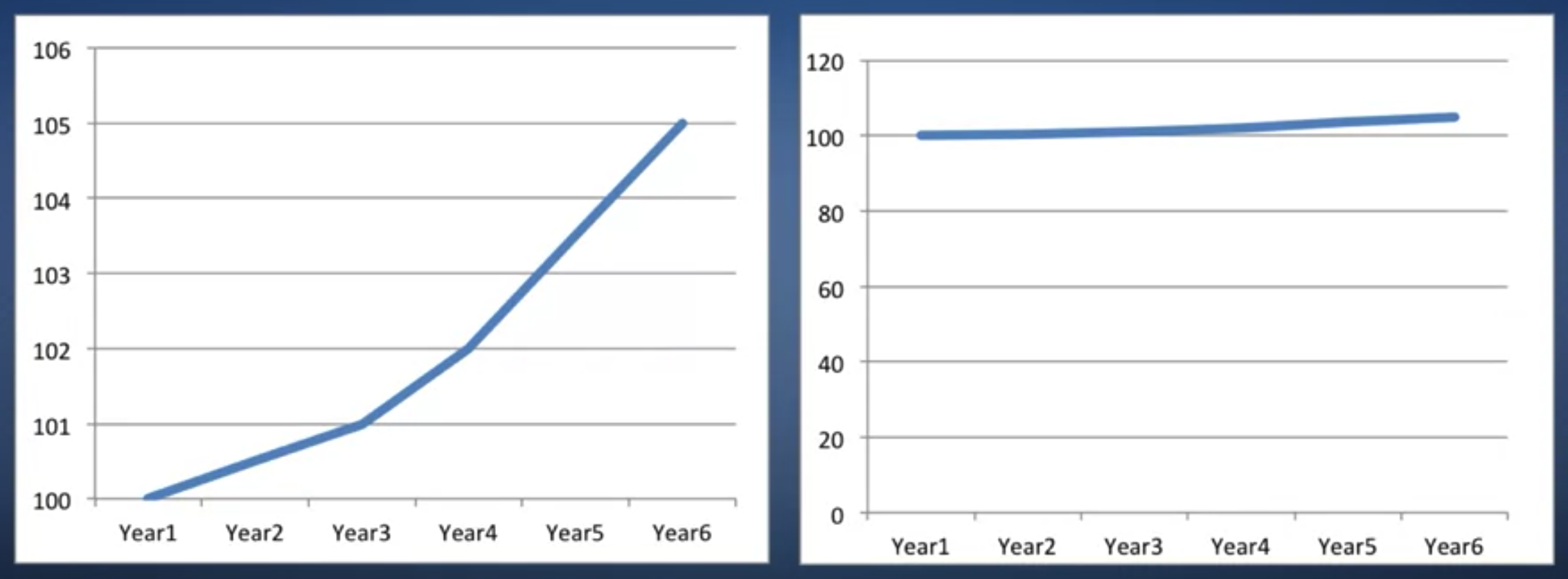 unfair visualization